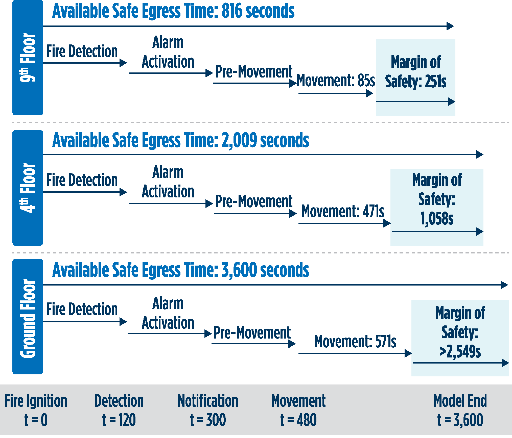 Performance Based Design